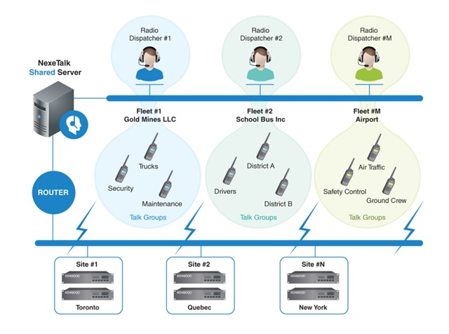 Групповая связь Nexetalk - управление флотами